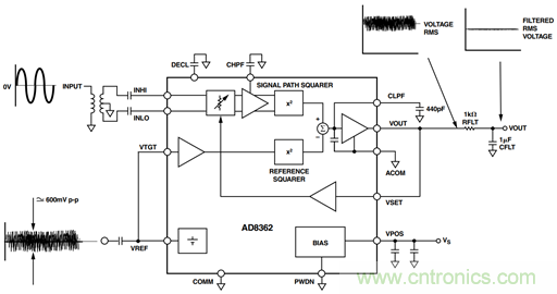 如何輕鬆改善均方根射頻功率檢波器的測量精度？