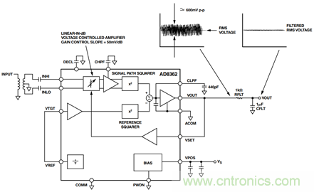 如何輕鬆改善均方根射頻功率檢波器的測量精度？