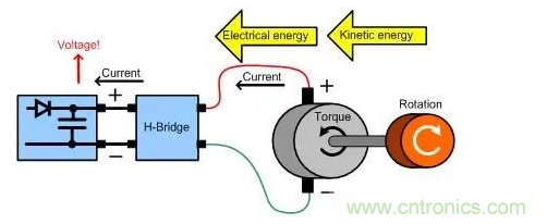 什麼樣的電源能將能量從電機反饋回機械係統？
