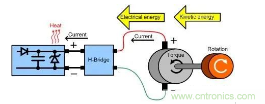 什麼樣的電源能將能量從電機反饋回機械係統？