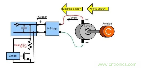 什麼樣的電源能將能量從電機反饋回機械係統？