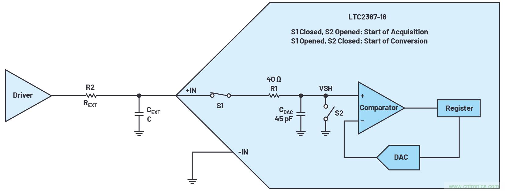 從傳感器到ADC的危途：工程師應如何做？