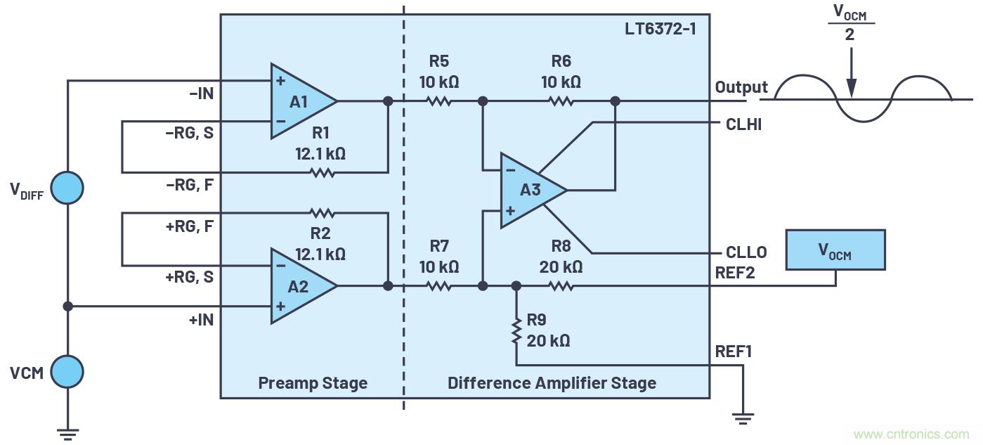 從傳感器到ADC的危途：工程師應如何做？