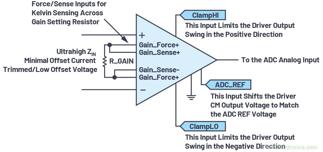 從傳感器到ADC的危途：工程師應如何做？