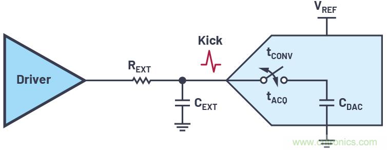 從傳感器到ADC的危途：工程師應如何做？