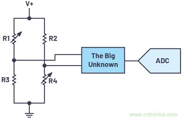 從傳感器到ADC的危途：工程師應如何做？