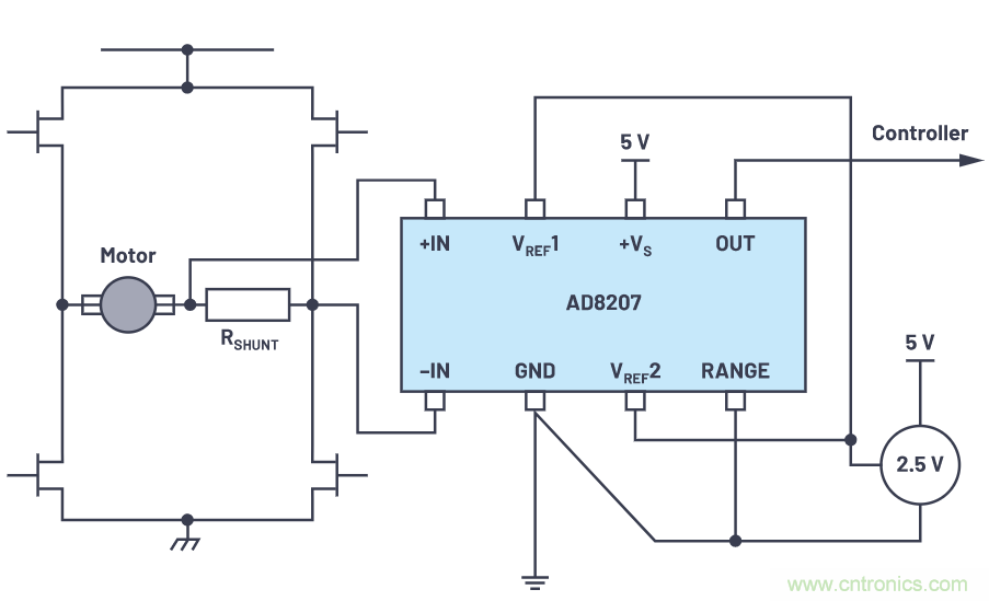 一個簡單的三角形符號到底意味著什麼？
