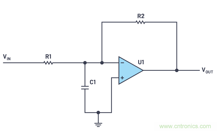 一個簡單的三角形符號到底意味著什麼？