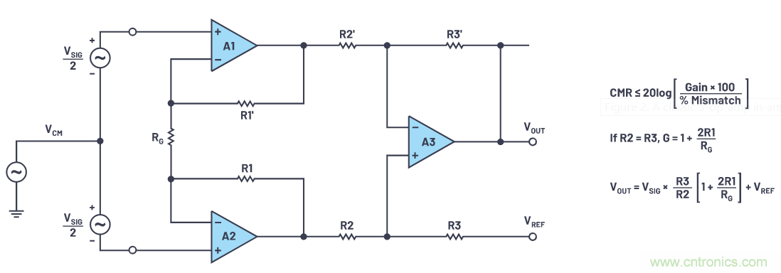 一個簡單的三角形符號到底意味著什麼？