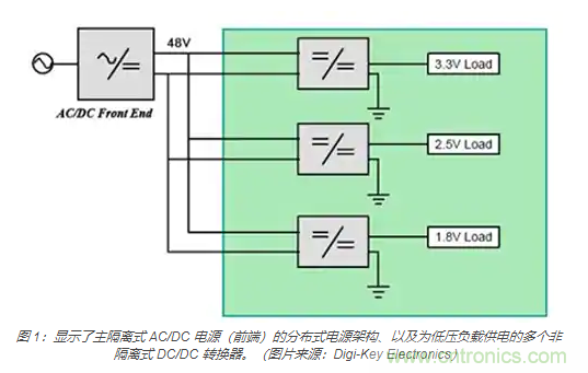 為何同步降壓式 DC/DC 轉換器能最大限度地提高降壓轉換效率？