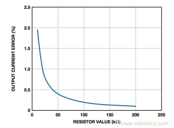 如何最大程度減少接地負載電流源誤差？