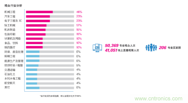 即將開啟！3月廣州智能製造係列展精彩紛呈【展會速遞】