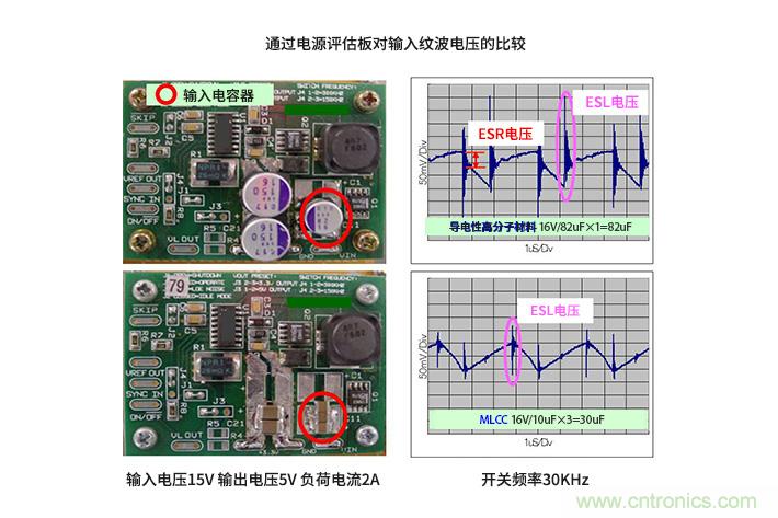 輸入電容器選型要著眼於紋波電流、ESR、ESL