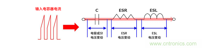 輸入電容器選型要著眼於紋波電流、ESR、ESL