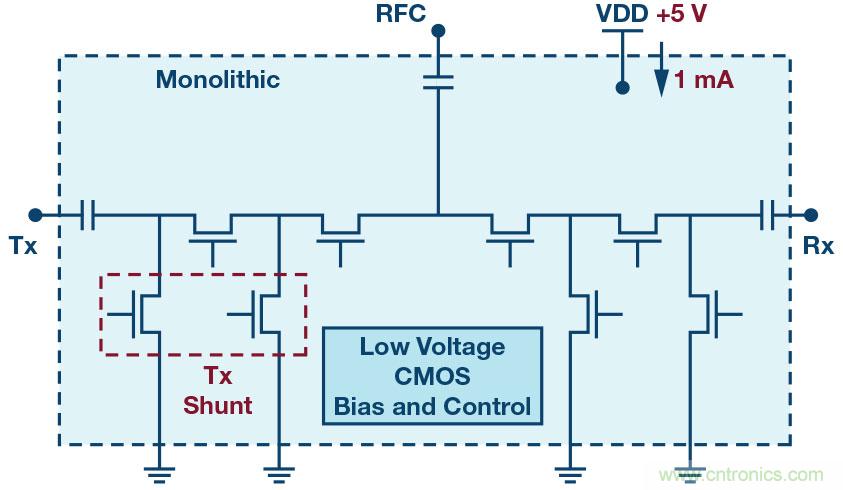 ADI高功率矽開關可節省大規模MIMO RF前端設計中的偏置功率和外部組件