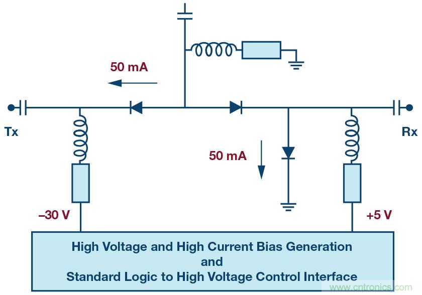 ADI高功率矽開關可節省大規模MIMO RF前端設計中的偏置功率和外部組件