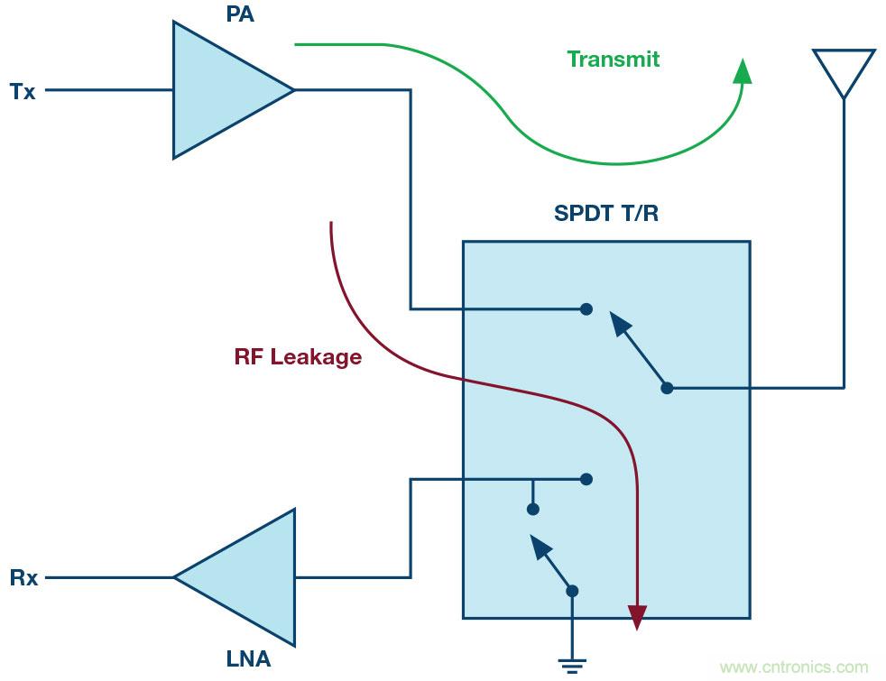 ADI高功率矽開關可節省大規模MIMO RF前端設計中的偏置功率和外部組件