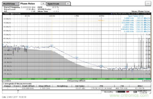 從電路的構建模塊到器件選擇，PLL的基本原理你參透了嗎？