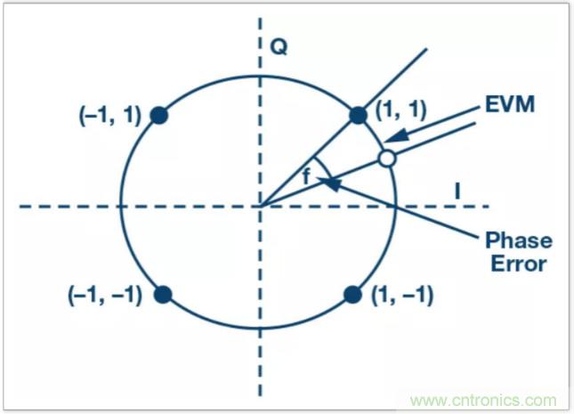 從電路的構建模塊到器件選擇，PLL的基本原理你參透了嗎？