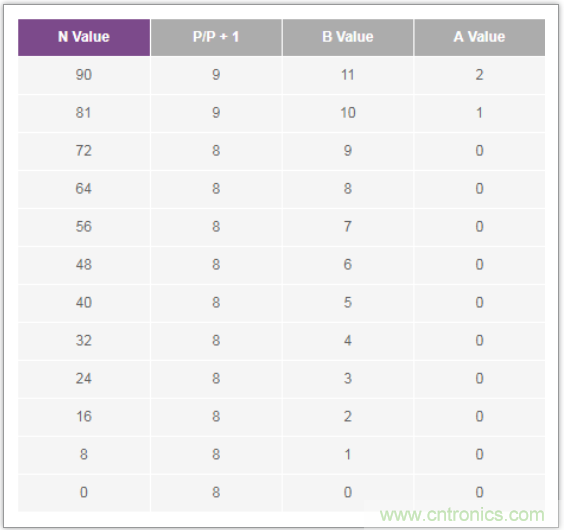 從電路的構建模塊到器件選擇，PLL的基本原理你參透了嗎？