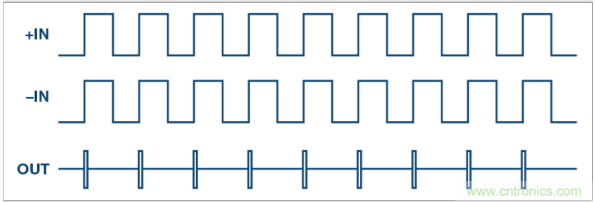 從電路的構建模塊到器件選擇，PLL的基本原理你參透了嗎？