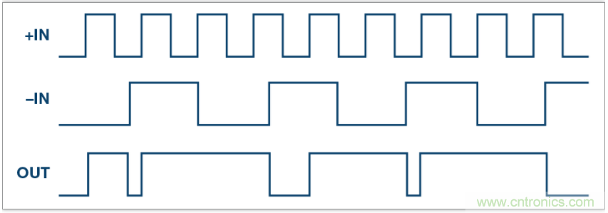 從電路的構建模塊到器件選擇，PLL的基本原理你參透了嗎？