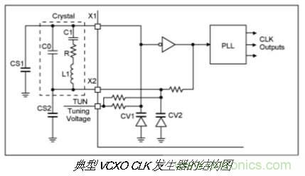 振蕩器挑選的門道，你了解多少？