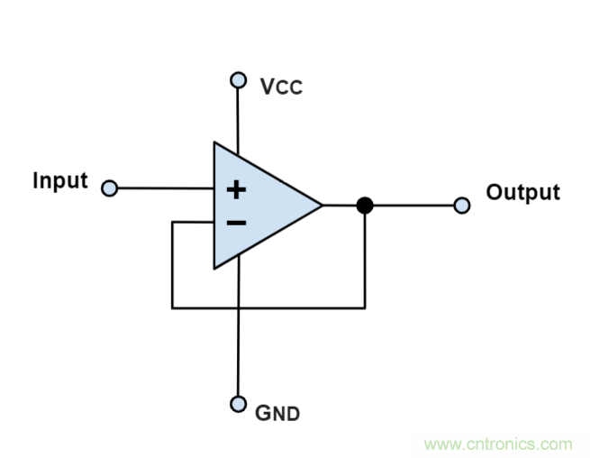 什麼是運算放大器？及運算放大器的分類、關鍵特性和參數