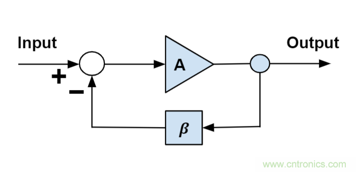 什麼是運算放大器？及運算放大器的分類、關鍵特性和參數
