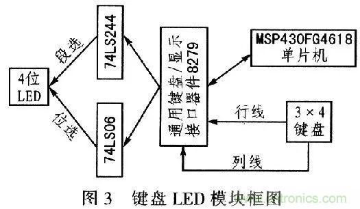 單片機控製步進電機PMW的驅動與放大