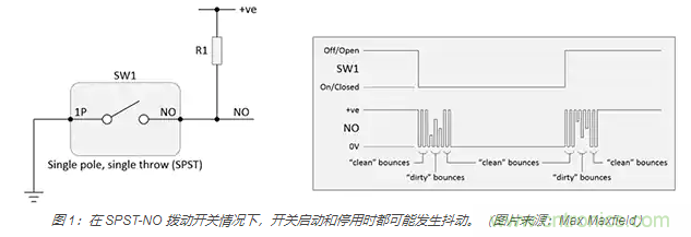 當軟件去抖動不合適時，如何實現開關和繼電器硬件去抖動？