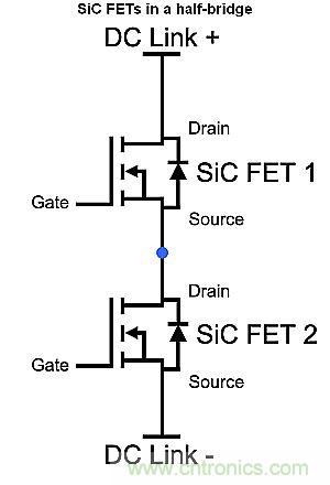 如何利用SiC高效驅動電動車？