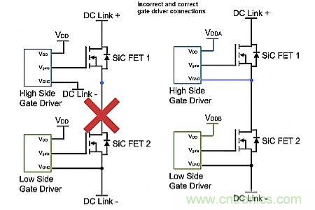 如何利用SiC高效驅動電動車？