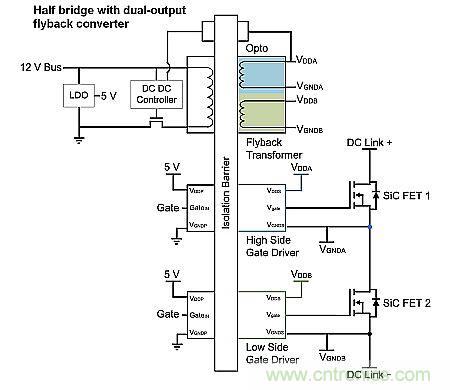 如何利用SiC高效驅動電動車？