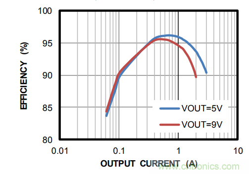 帶I2C控製的集成DC/DC升降壓變換器