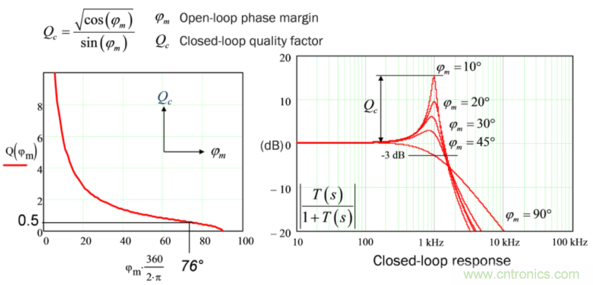 設計開關電源之前，必做的分析模擬和實驗（之二）