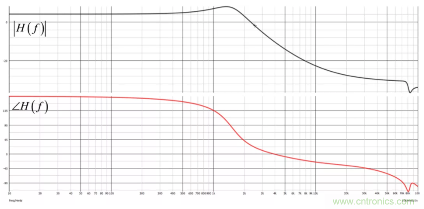 設計開關電源之前，必做的分析模擬和實驗（之二）