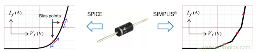 設計開關電源之前，必做的分析模擬和實驗（之二）