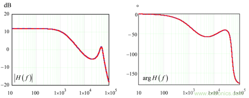 設計開關電源之前，必做的分析模擬和實驗（之二）