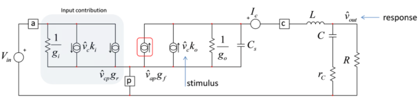 設計開關電源之前，必做的分析模擬和實驗（之二）