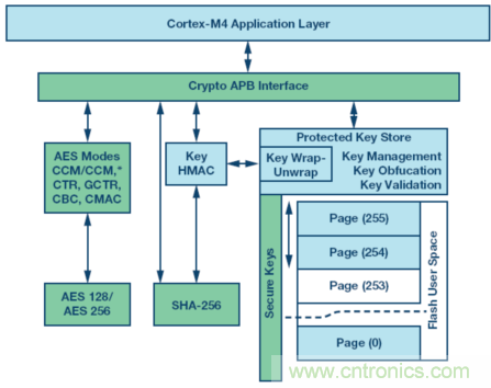 嵌入式微控製器應用中的無線更新：設計權衡與經驗教訓