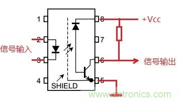 什麼是光電耦合器？