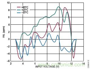 適用於IEPE傳感器的24位數據采集係統