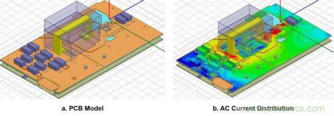 分析和仿真PCB交流電阻損耗，優化DrMOS核心電壓