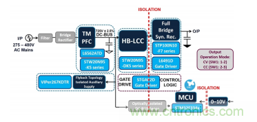 基於 LCC 拓撲的 2 相輸入 300W AC-DC LED 電源