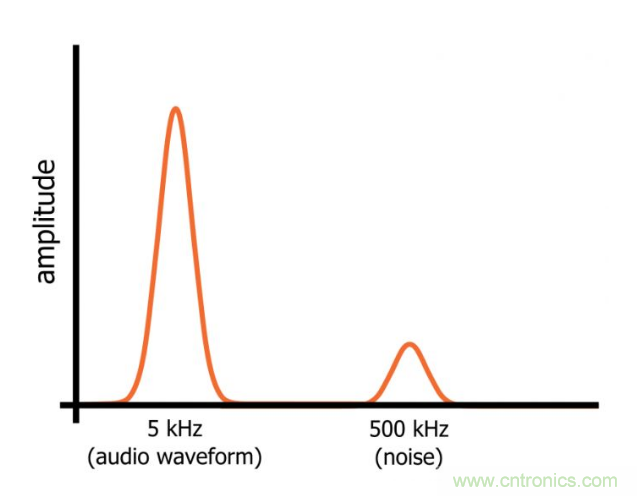 你的濾波器參數還在盲調？耐心看完這篇！