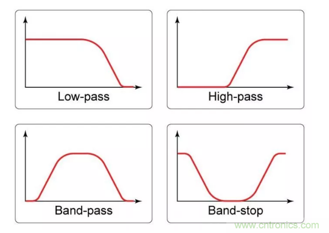 你的濾波器參數還在盲調？耐心看完這篇！