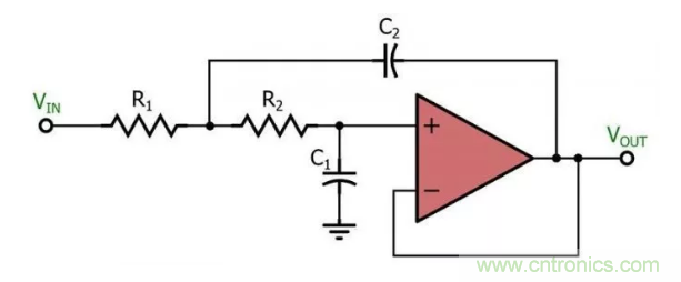 你的濾波器參數還在盲調？耐心看完這篇！