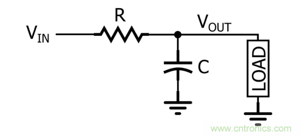 你的濾波器參數還在盲調？耐心看完這篇！