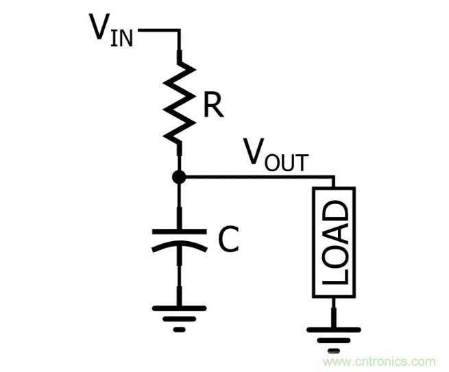 你的濾波器參數還在盲調？耐心看完這篇！